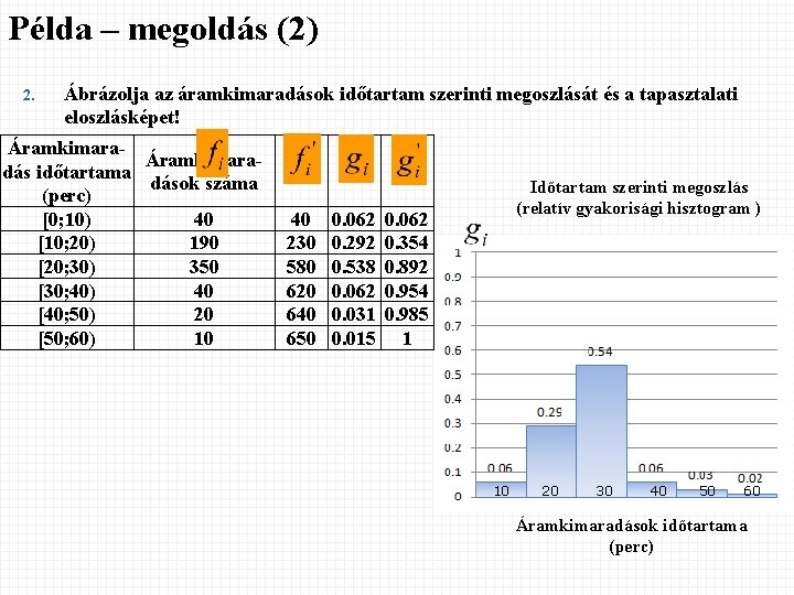Példa – megoldás (2) 2. Ábrázolja az áramkimaradások időtartam szerinti megoszlását és a tapasztalati Példa – megoldás (2) 2. Ábrázolja az áramkimaradások időtartam szerinti megoszlását és a tapasztalati