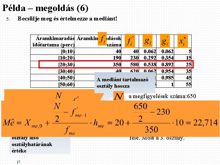 Példa – megoldás (6) 5. Becsülje meg és értelmezze a mediánt! Áramkimaradások időtartama (perc)