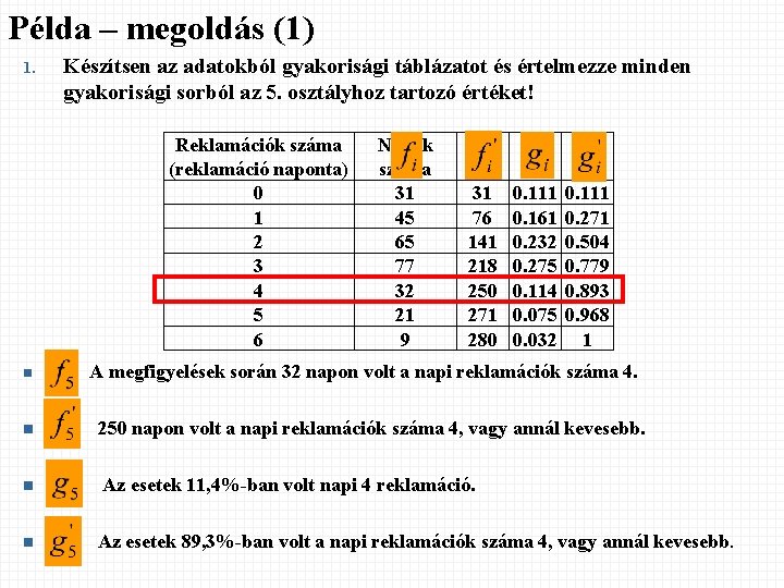 Példa – megoldás (1) 1. Készítsen az adatokból gyakorisági táblázatot és értelmezze minden gyakorisági Példa – megoldás (1) 1. Készítsen az adatokból gyakorisági táblázatot és értelmezze minden gyakorisági