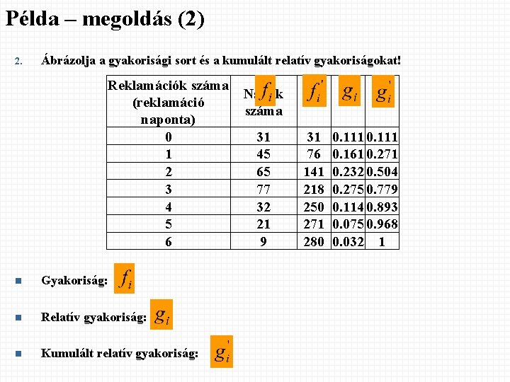 Példa – megoldás (2) 2. Ábrázolja a gyakorisági sort és a kumulált relatív gyakoriságokat! Példa – megoldás (2) 2. Ábrázolja a gyakorisági sort és a kumulált relatív gyakoriságokat!