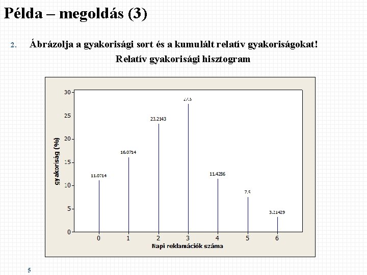 Példa – megoldás (3) 2. Ábrázolja a gyakorisági sort és a kumulált relatív gyakoriságokat!