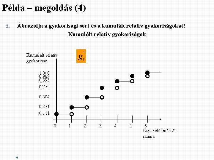 Példa – megoldás (4) 2. Ábrázolja a gyakorisági sort és a kumulált relatív gyakoriságokat! Példa – megoldás (4) 2. Ábrázolja a gyakorisági sort és a kumulált relatív gyakoriságokat!