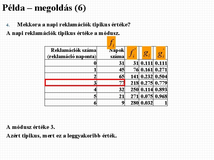 Példa – megoldás (6) Mekkora a napi reklamációk tipikus értéke? A napi reklamációk tipikus Példa – megoldás (6) Mekkora a napi reklamációk tipikus értéke? A napi reklamációk tipikus