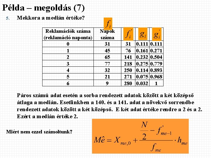 Példa – megoldás (7) 5. Mekkora a medián értéke? Reklamációk száma (reklamáció naponta) 0