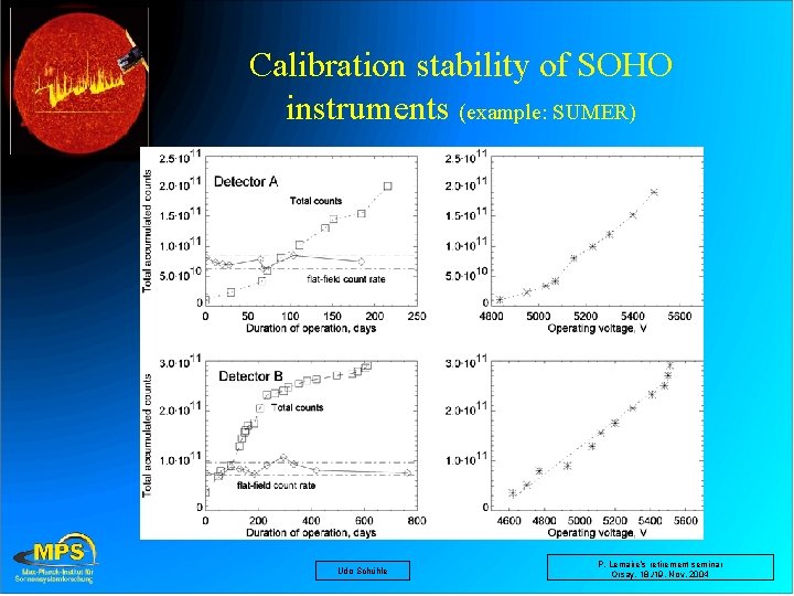Calibration stability of SOHO instruments (example: SUMER) Udo Schühle P. Lemaire’s retirement seminar Orsay,