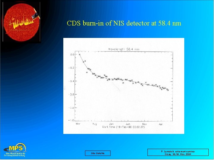 CDS burn-in of NIS detector at 58. 4 nm Udo Schühle P. Lemaire’s retirement