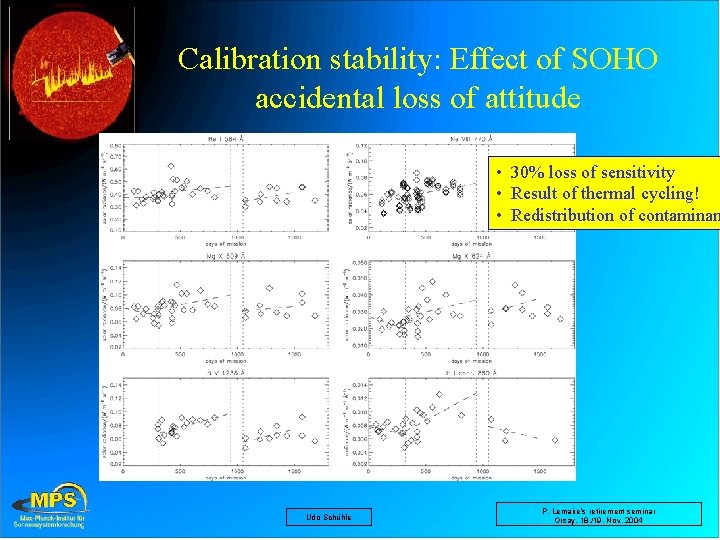 Calibration stability: Effect of SOHO accidental loss of attitude • 30% loss of sensitivity