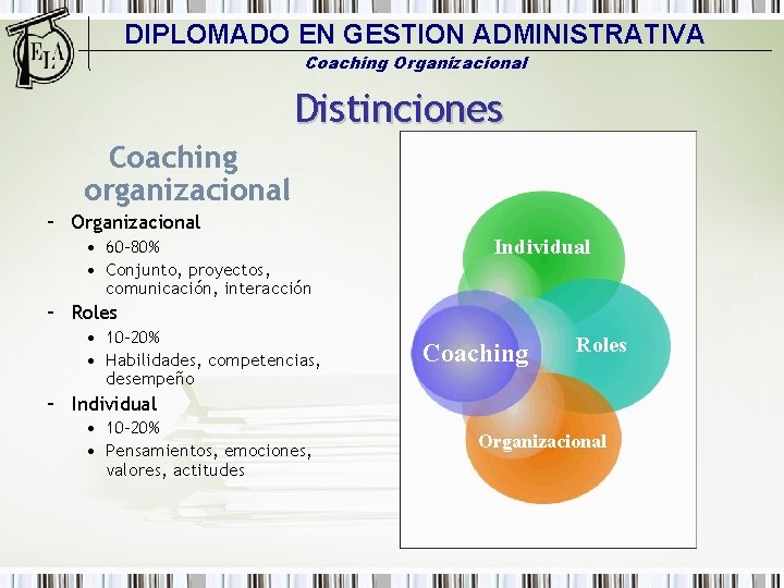 DIPLOMADO EN GESTION ADMINISTRATIVA Coaching Organizacional Distinciones Coaching organizacional – Organizacional • 60 -80%