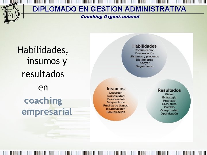 DIPLOMADO EN GESTION ADMINISTRATIVA Coaching Organizacional Habilidades, insumos y resultados en coaching empresarial Individual