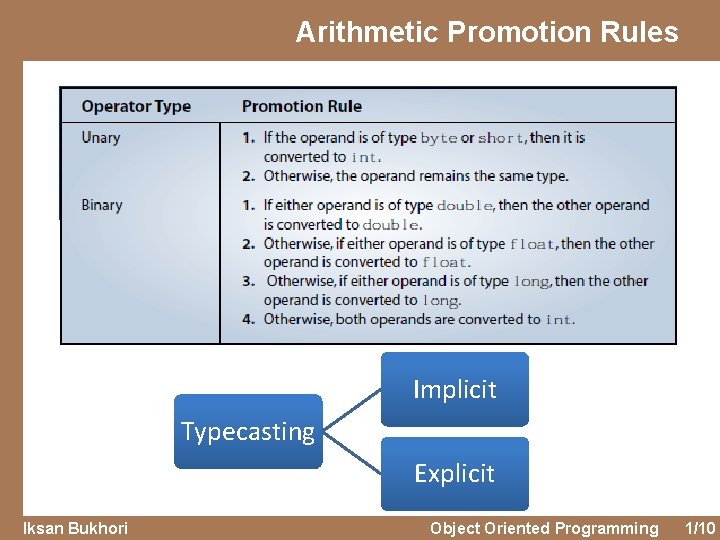 Arithmetic Promotion Rules Implicit Typecasting Explicit Iksan Bukhori Object Oriented Programming 1/10 