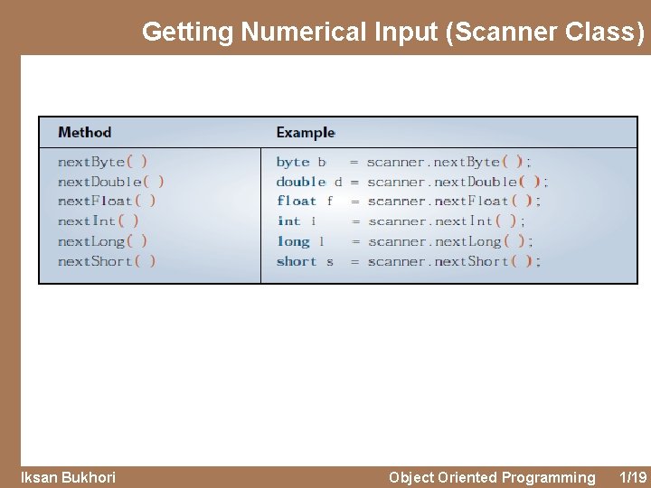 Getting Numerical Input (Scanner Class) Iksan Bukhori Object Oriented Programming 1/19 