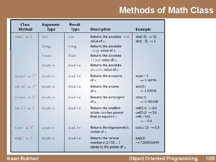 Methods of Math Class Iksan Bukhori Object Oriented Programming 1/26 