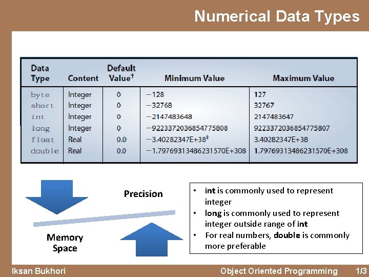 Numerical Data Types Precision Memory Space Iksan Bukhori • int is commonly used to