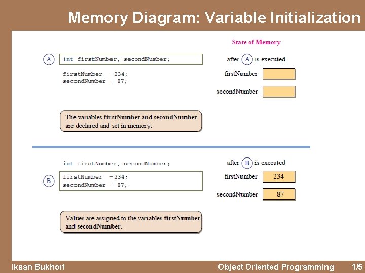 Memory Diagram: Variable Initialization Iksan Bukhori Object Oriented Programming 1/5 