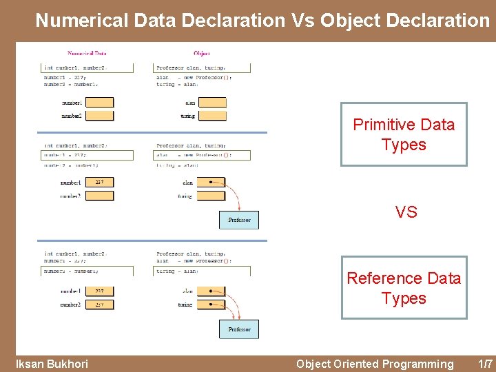Numerical Data Declaration Vs Object Declaration Primitive Data Types VS Reference Data Types Iksan
