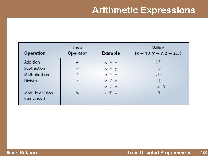 Arithmetic Expressions Iksan Bukhori Object Oriented Programming 1/8 