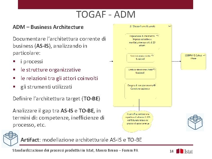 TOGAF - ADM – Business Architecture Documentare l’architettura corrente di business (AS-IS), analizzando in