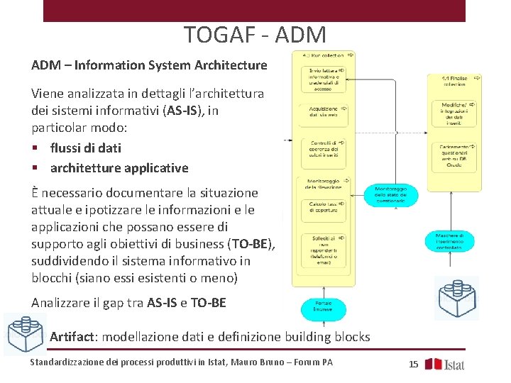 TOGAF - ADM – Information System Architecture Viene analizzata in dettagli l’architettura dei sistemi