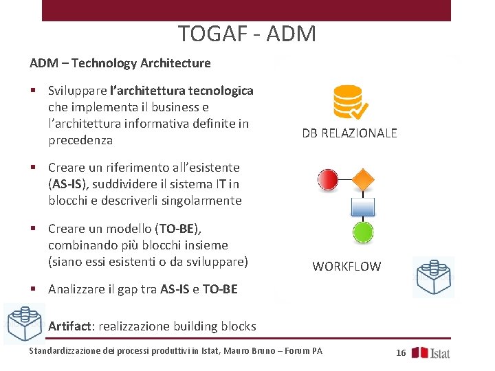 TOGAF - ADM – Technology Architecture § Sviluppare l’architettura tecnologica che implementa il business