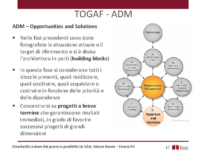 TOGAF - ADM – Opportunities and Solutions § Nelle fasi precedenti sono state fotografate