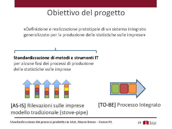 Obiettivo del progetto «Definizione e realizzazione prototipale di un sistema integrato generalizzato per la