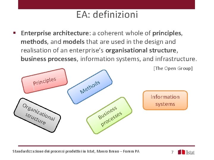 EA: definizioni § Enterprise architecture: a coherent whole of principles, methods, and models that