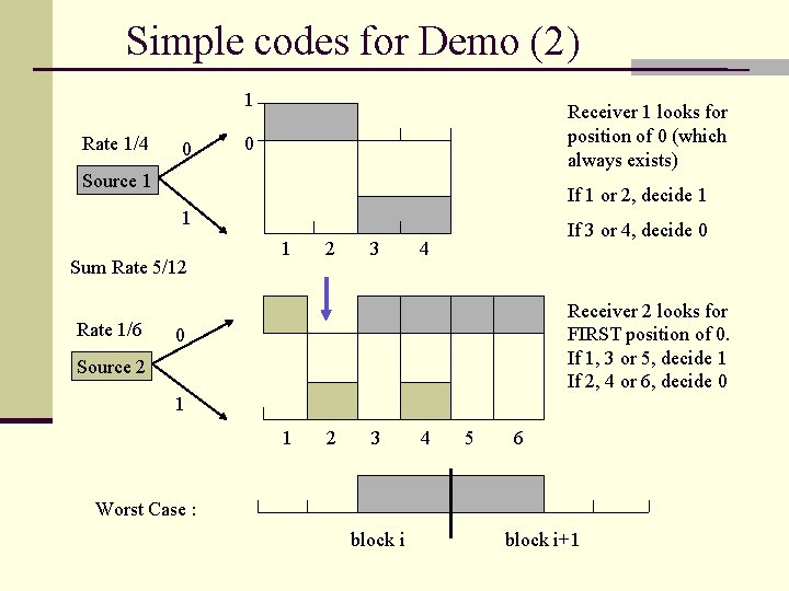 Simple codes for Demo (2) 1 Rate 1/4 0 Receiver 1 looks for position