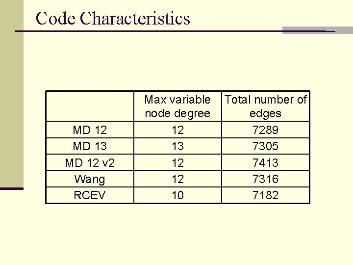 Code Characteristics MD 12 MD 13 MD 12 v 2 Wang RCEV Max variable