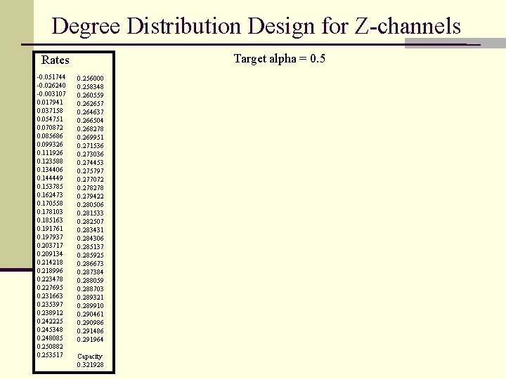 Degree Distribution Design for Z-channels Target alpha = 0. 5 Rates -0. 051744 -0.
