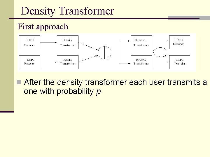 Density Transformer First approach n After the density transformer each user transmits a one