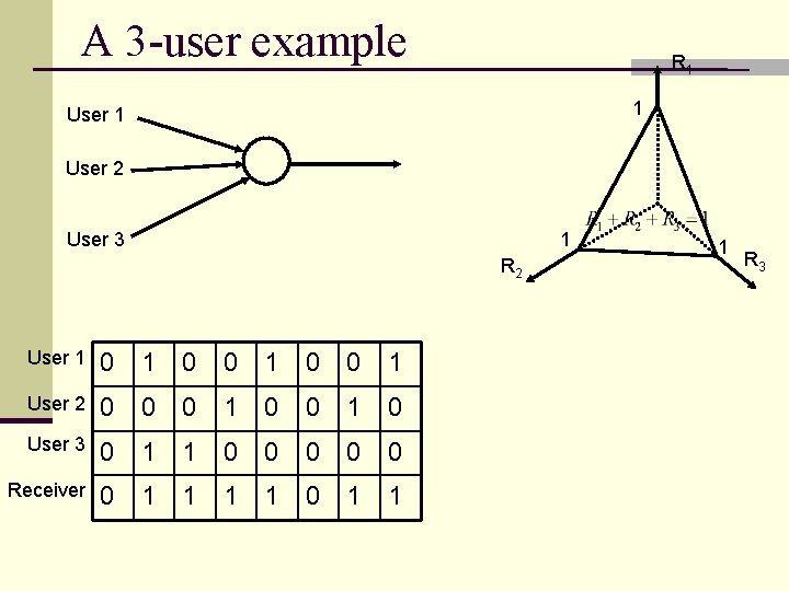 A 3 -user example R 1 1 User 2 User 3 1 R 2