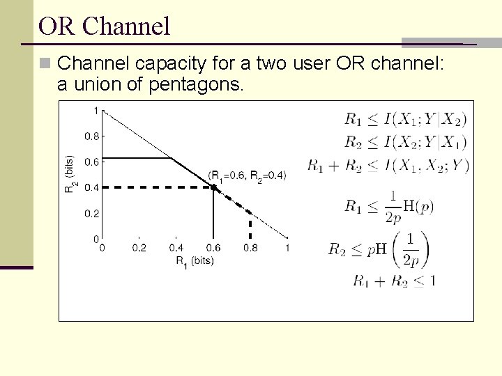 OR Channel n Channel capacity for a two user OR channel: a union of
