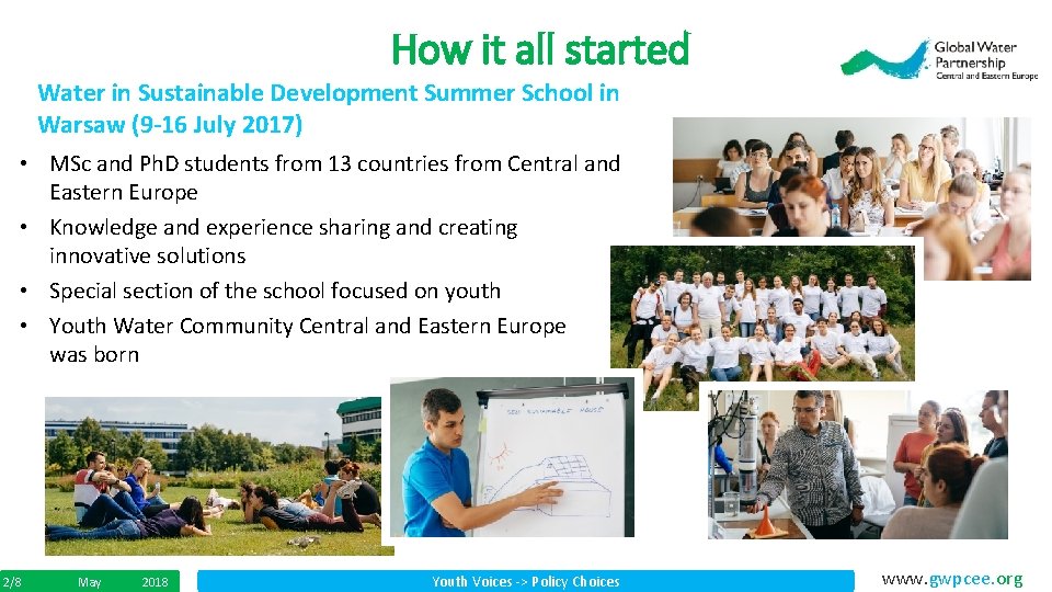 How it all started Water in Sustainable Development Summer School in Warsaw (9 -16