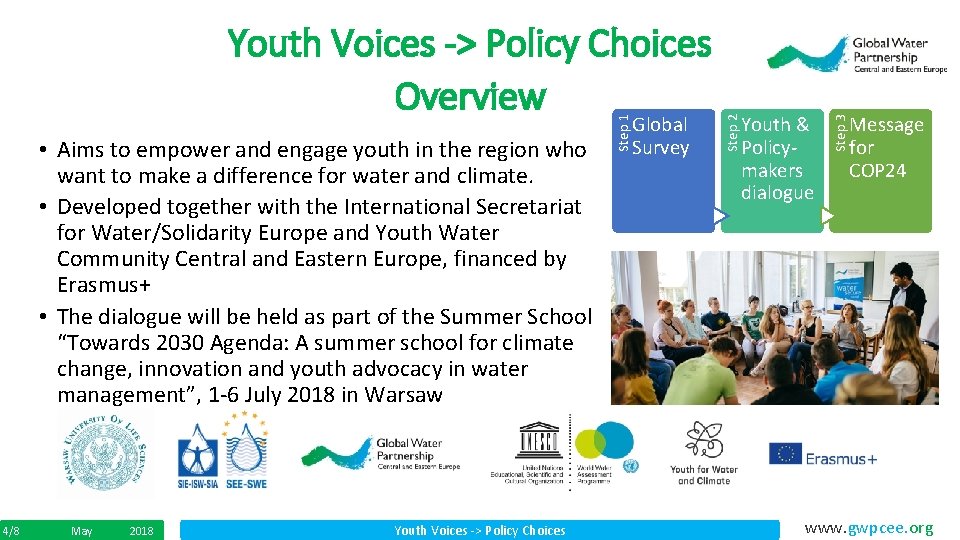 4/8 May 2018 Youth Voices -> Policy Choices Youth & Policymakers dialogue Step 3