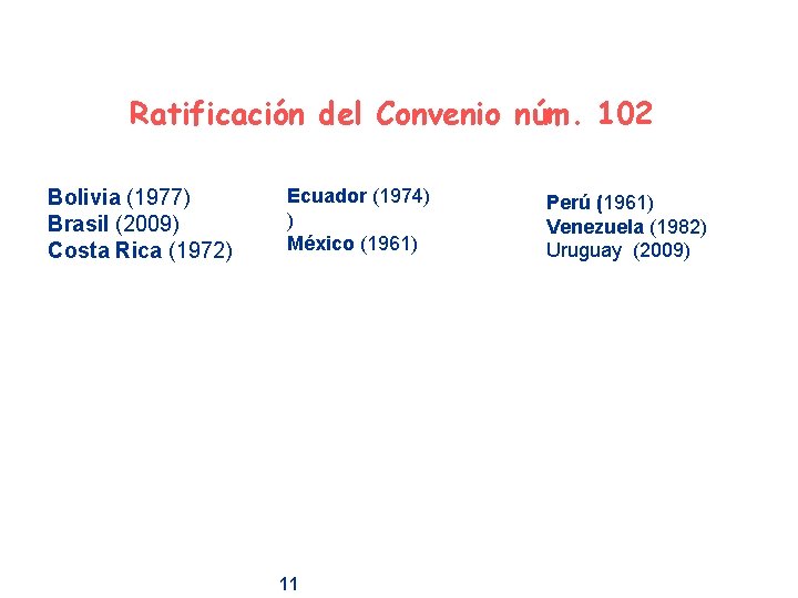 Ratificación del Convenio núm. 102 Bolivia (1977) Brasil (2009) Costa Rica (1972) Ecuador (1974)