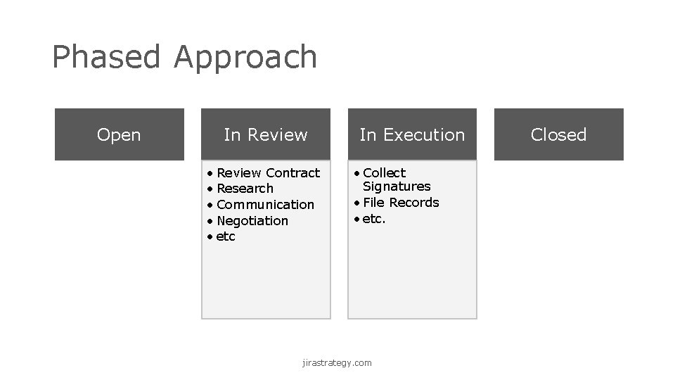 Phased Approach Open In Review • Review Contract • Research • Communication • Negotiation