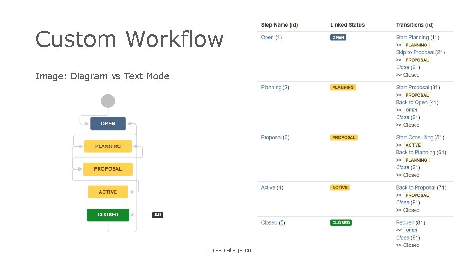 Custom Workflow Image: Diagram vs Text Mode jirastrategy. com 