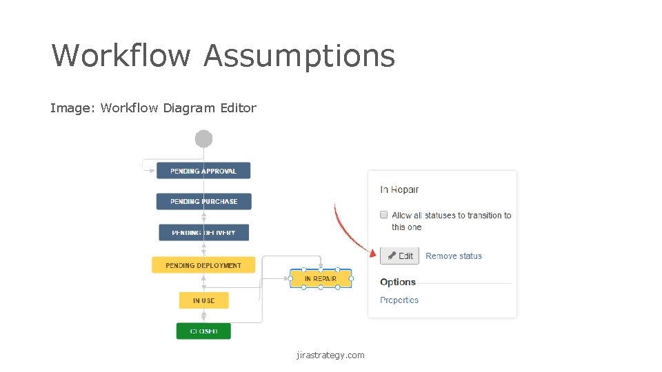 Workflow Assumptions Image: Workflow Diagram Editor jirastrategy. com 