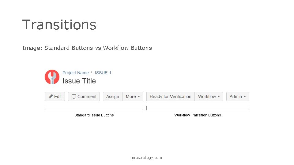 Transitions Image: Standard Buttons vs Workflow Buttons jirastrategy. com 