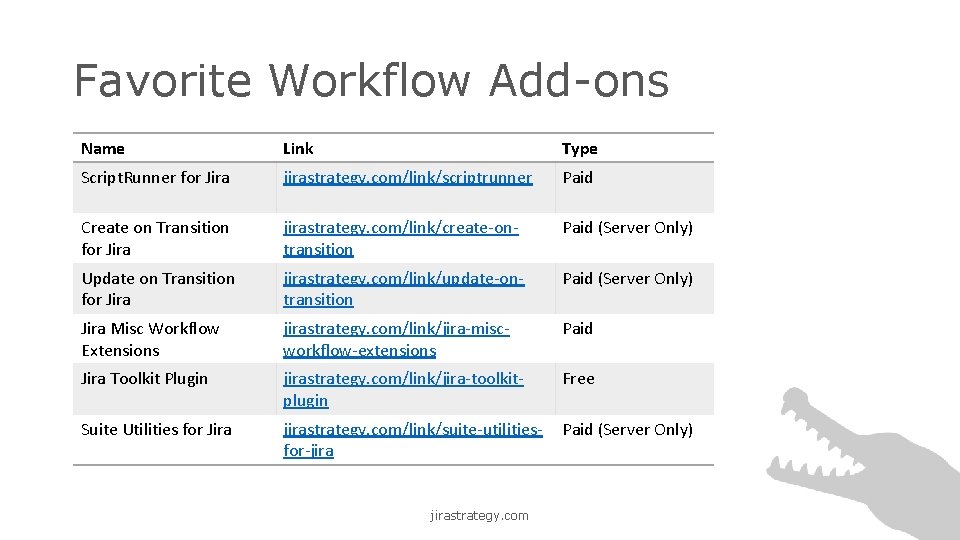 Favorite Workflow Add-ons Name Link Type Script. Runner for Jira jirastrategy. com/link/scriptrunner Paid Create