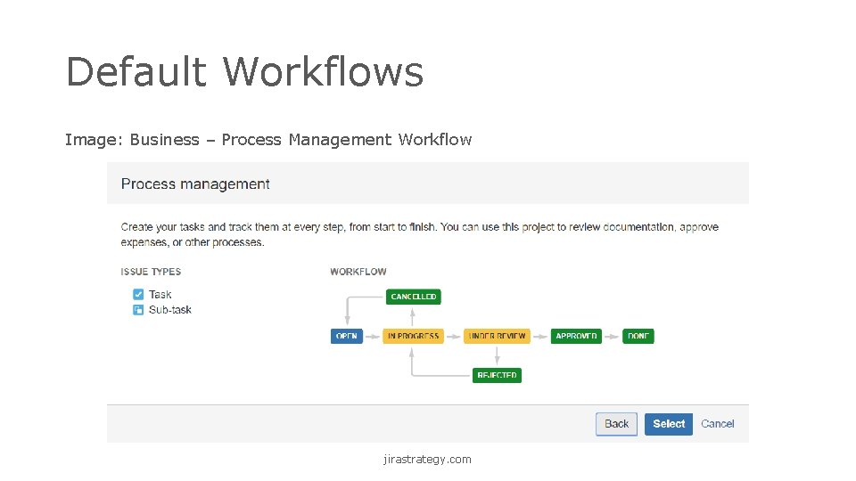 Default Workflows Image: Business – Process Management Workflow jirastrategy. com 