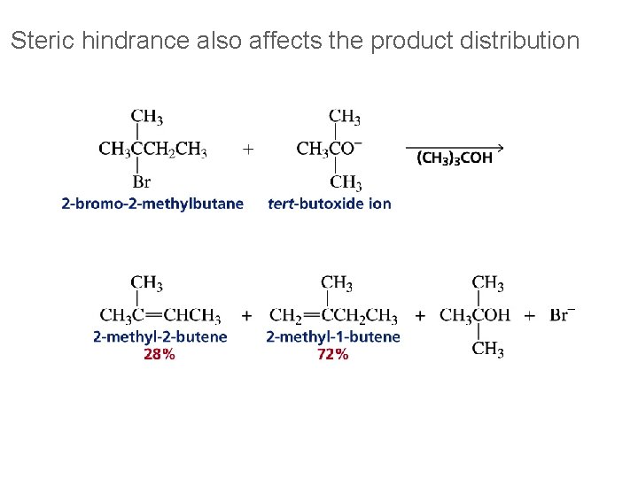 Steric hindrance also affects the product distribution 
