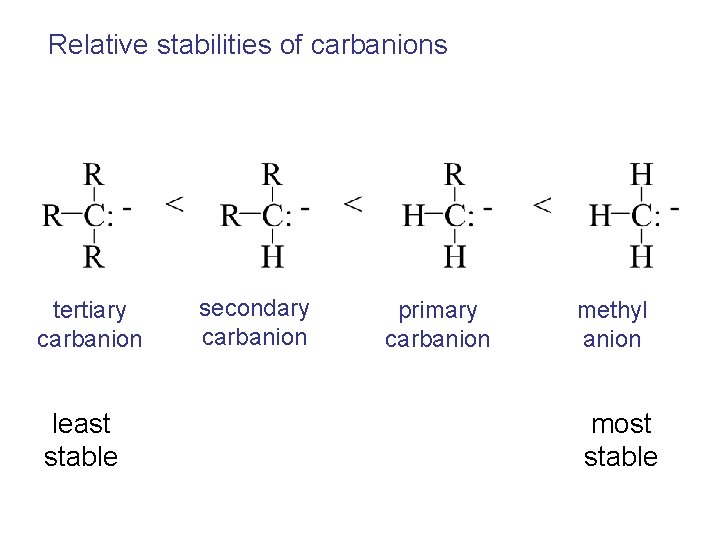 Relative stabilities of carbanions tertiary carbanion least stable secondary carbanion primary carbanion methyl anion