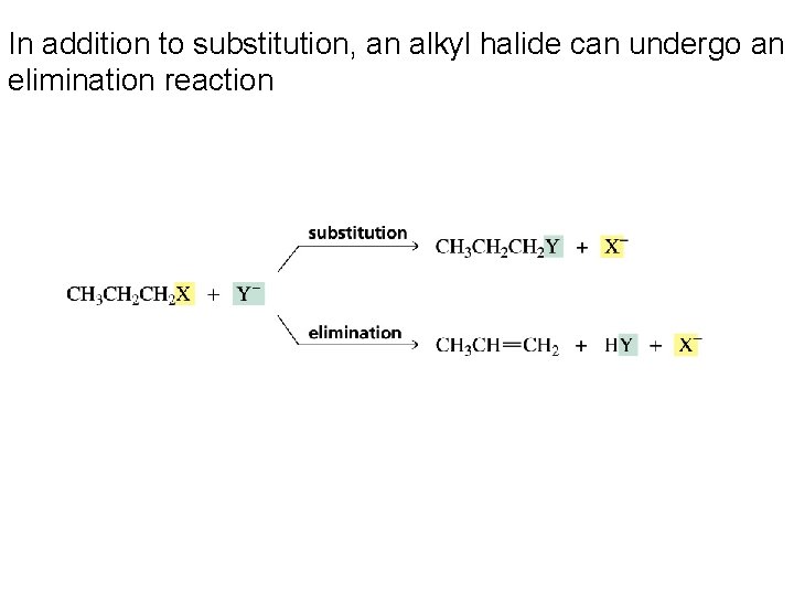 In addition to substitution, an alkyl halide can undergo an elimination reaction 