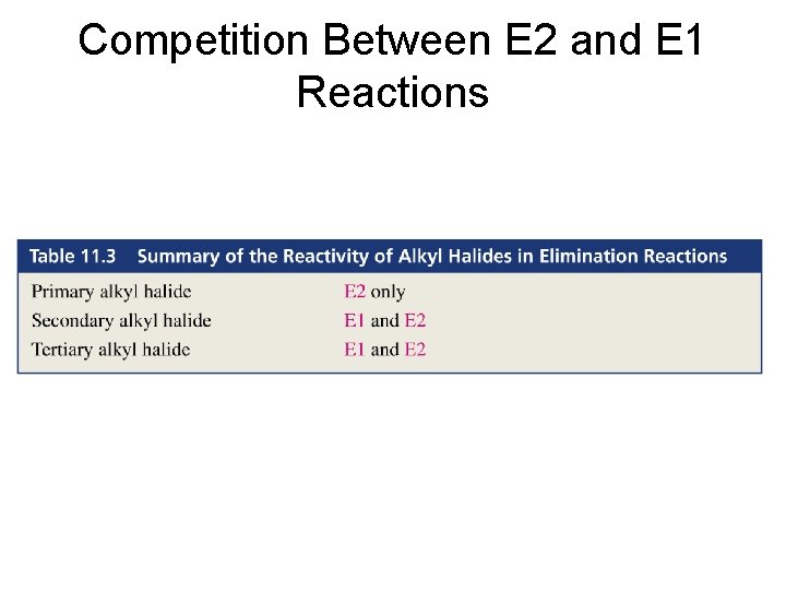 Competition Between E 2 and E 1 Reactions 