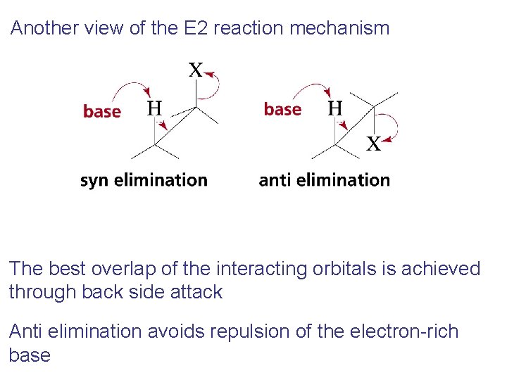 Another view of the E 2 reaction mechanism The best overlap of the interacting