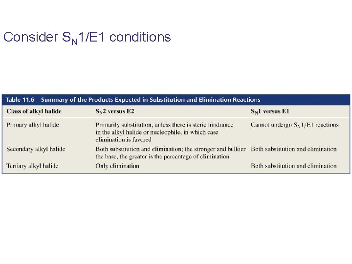 Consider SN 1/E 1 conditions 