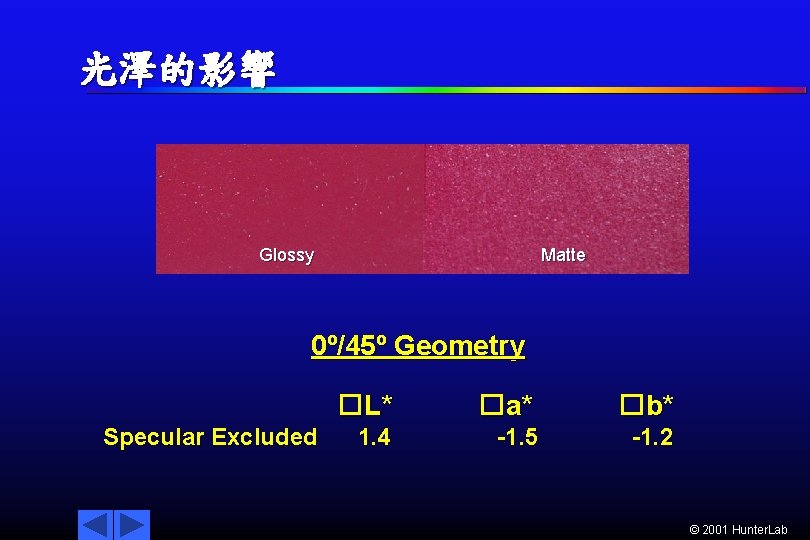 光澤的影響 Glossy Matte 0º/45º Geometry Specular Excluded �L* �a* �b* 1. 4 -1. 5