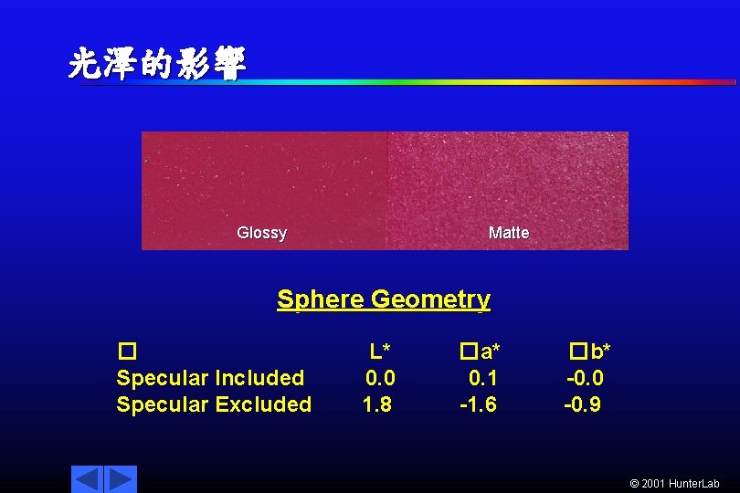 光澤的影響 Glossy Matte Sphere Geometry � Specular Included Specular Excluded L* 0. 0 1.