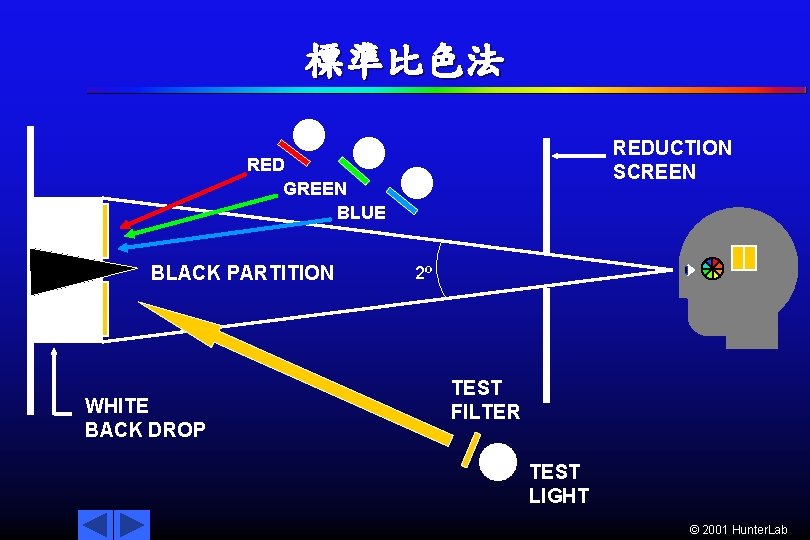標準比色法 REDUCTION SCREEN RED GREEN BLUE BLACK PARTITION 2º EYE WHITE BACK DROP TEST